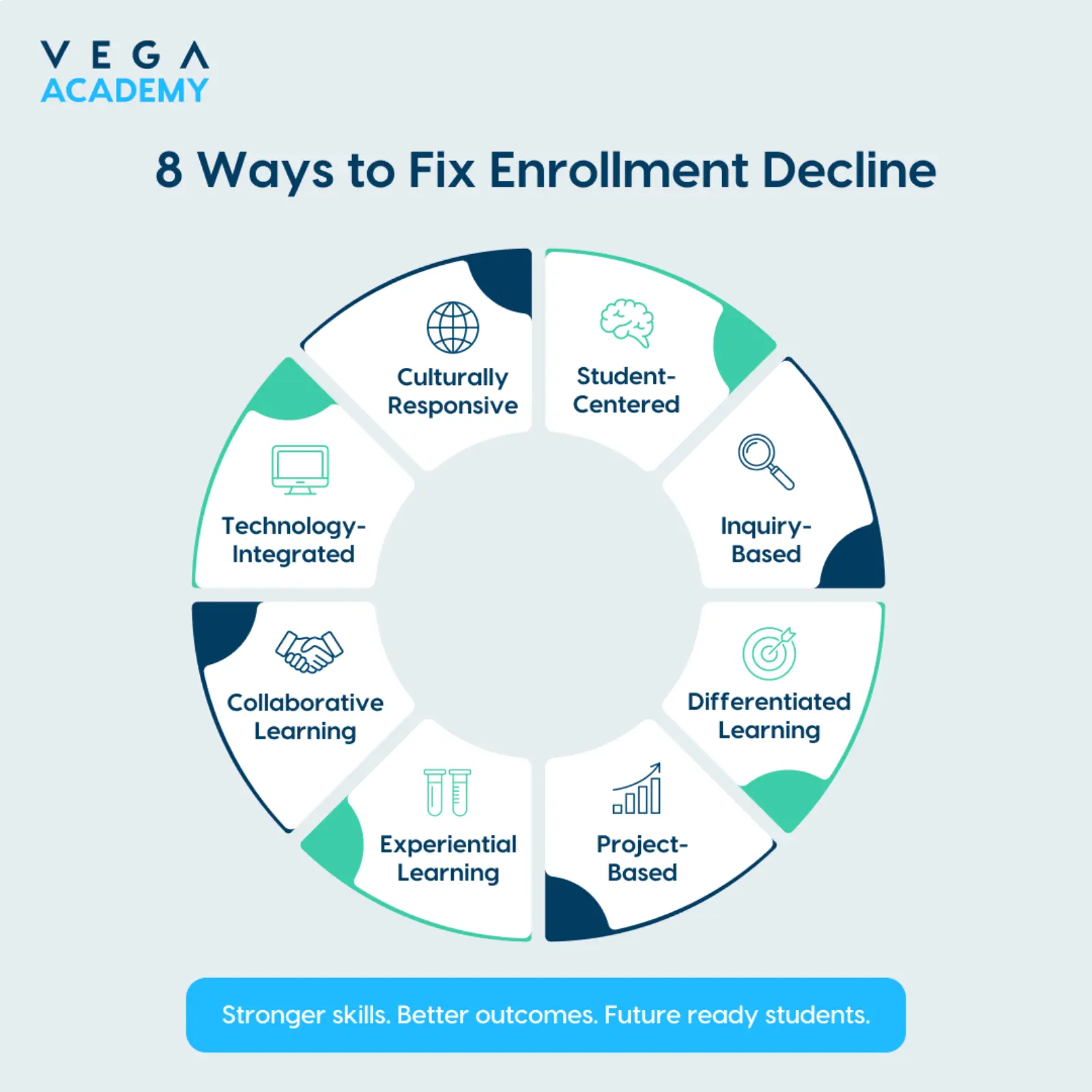 8 Ways to Fix Enrollment Decline
