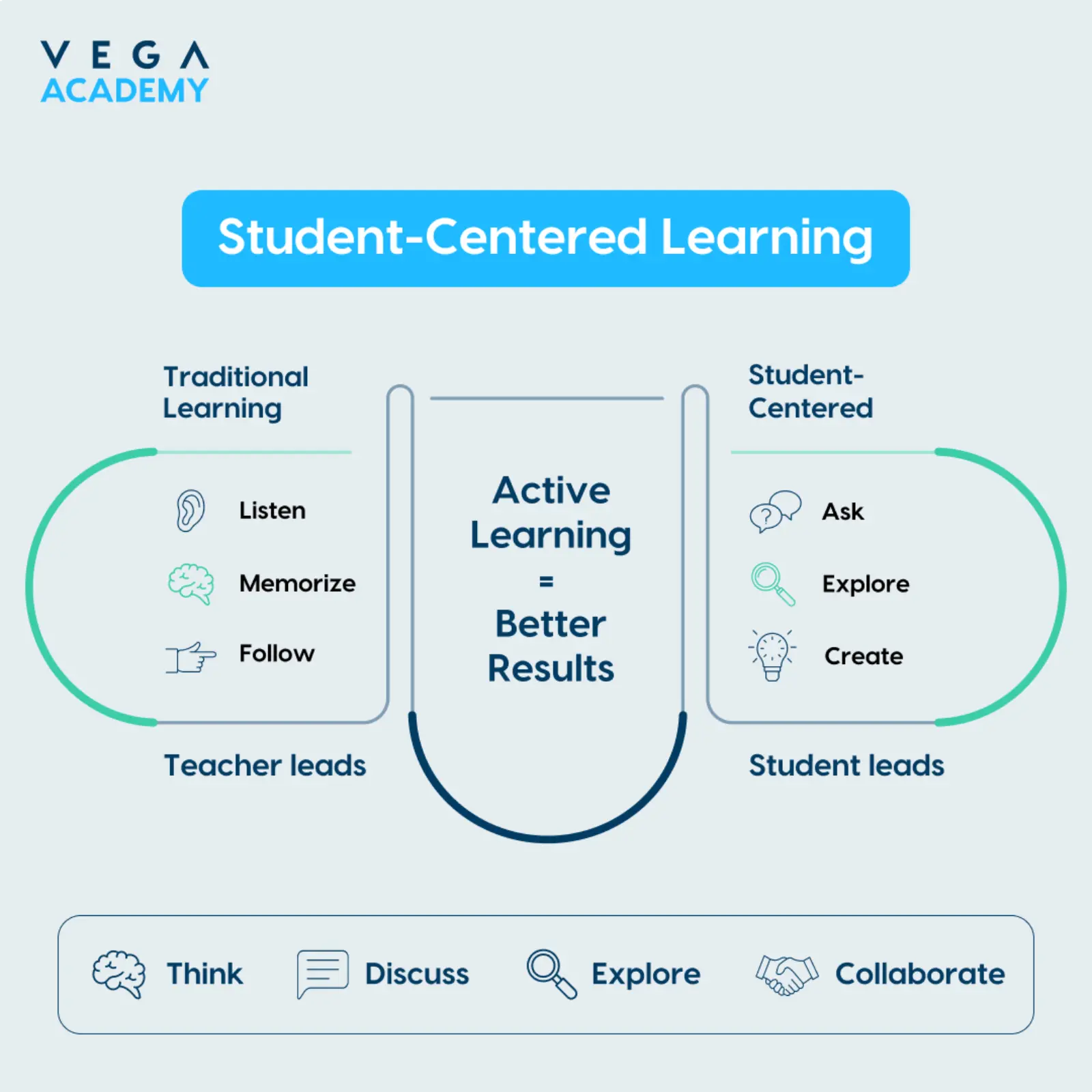 "Student-Centered