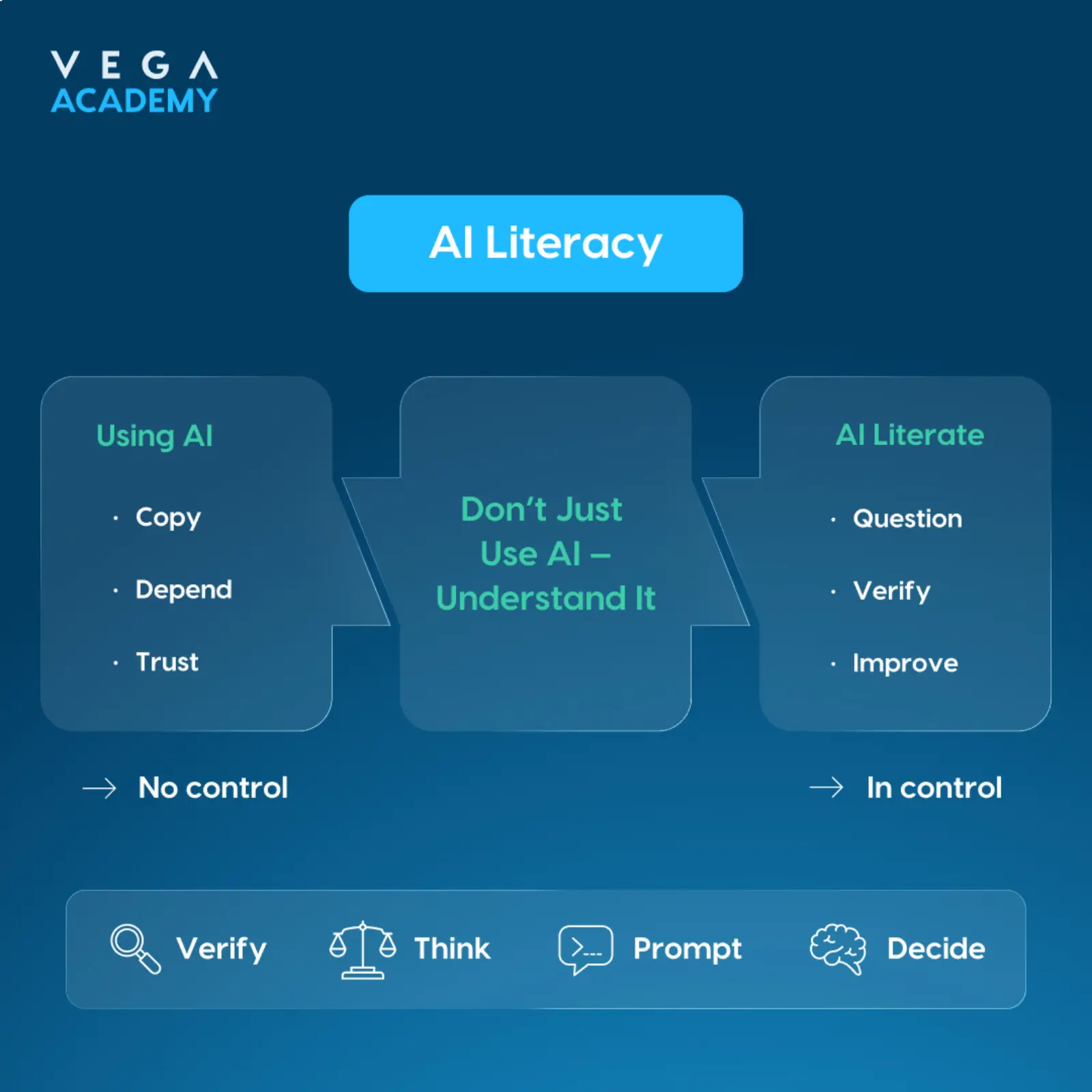 Why AI Literacy Is Becoming Essential for Students