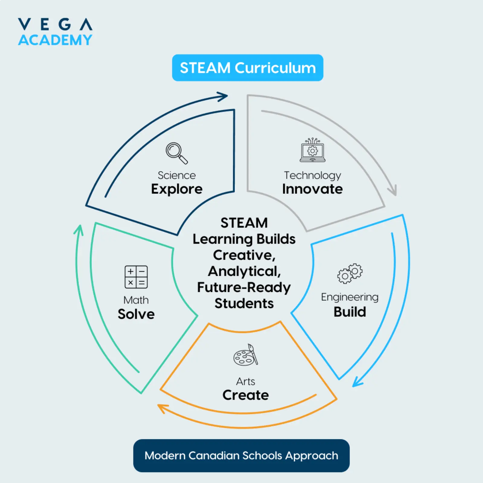 STEAM Curriculum