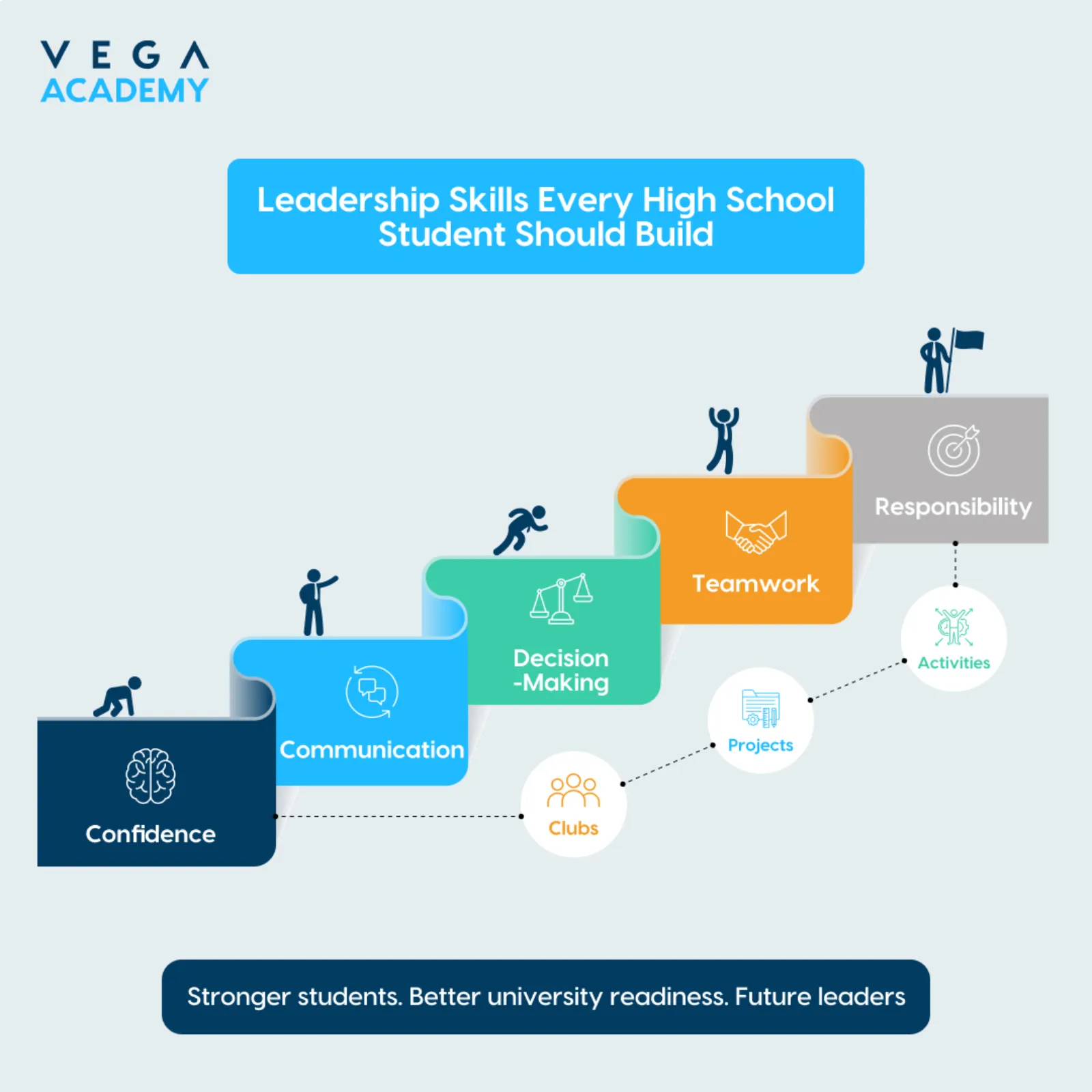 Leadership Skills Every High School Student Should Build