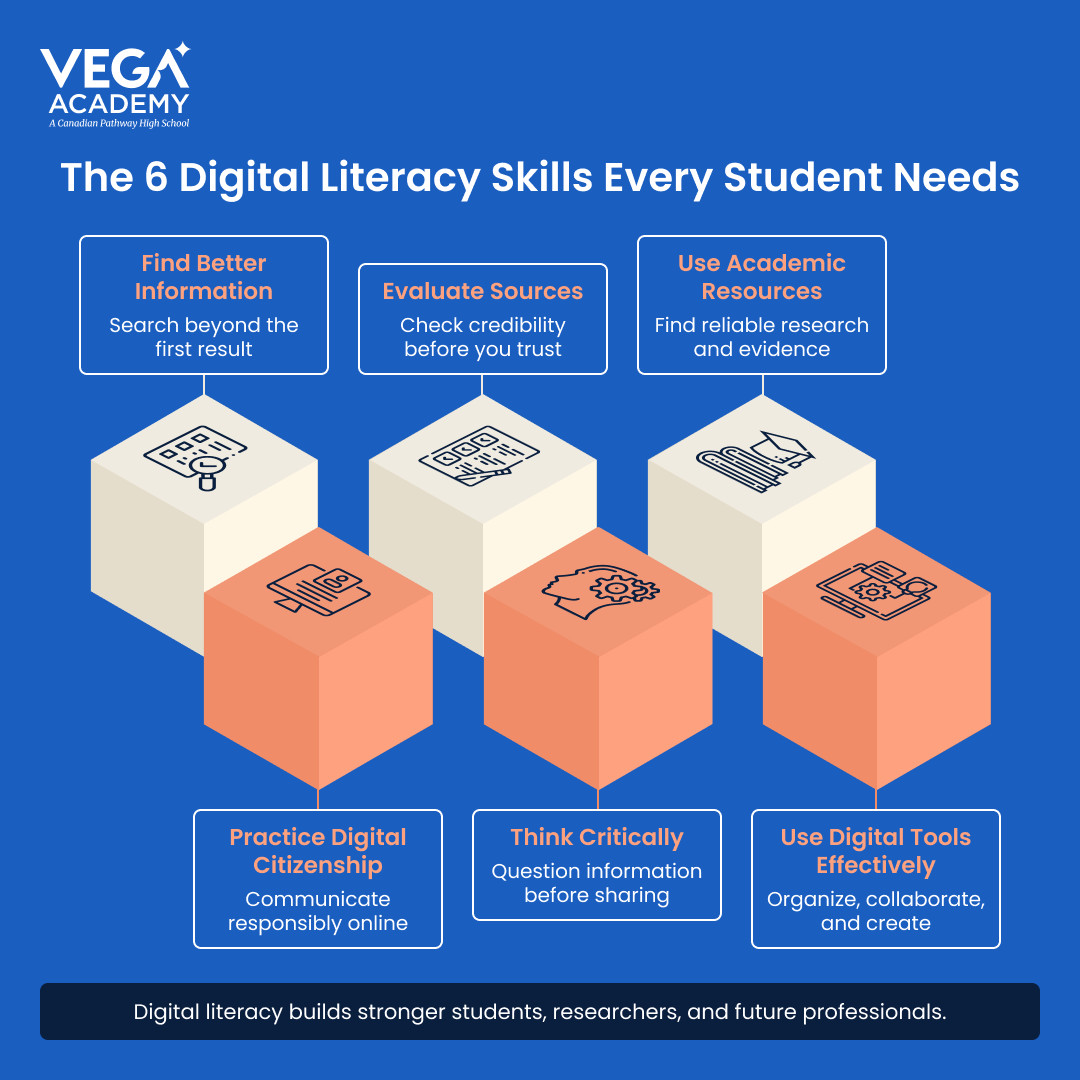 Why Digital Literacy Matters for Students Today - Infographics